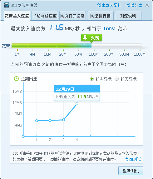 360网络测速器  8.7.9.1430 官方版下载