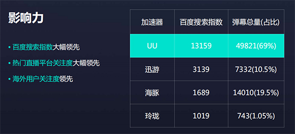 网易uu网游加速器  5.6.1下载