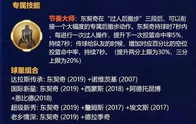 最强nba东契奇加点 东契奇厉害吗？[图]