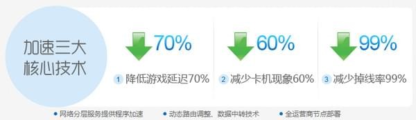 乐游在线加速器 8.8.7下载