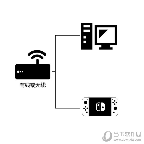 安卓NN加速器 1.5.1app