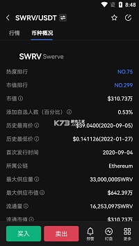 swrv币 未来还能涨多少钱