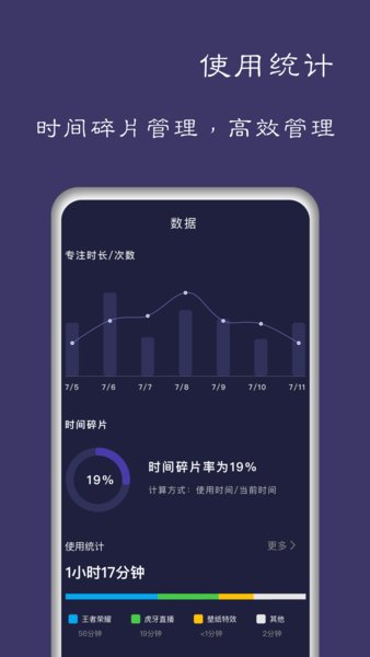 安卓告别手机控最新版app