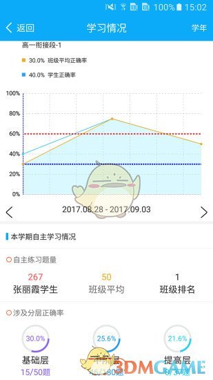 易分层下载