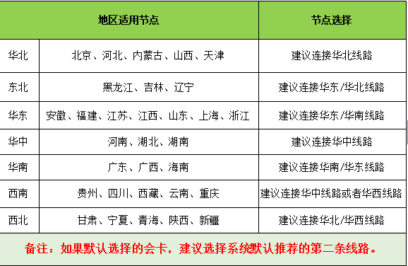 赛博游戏加速器下载|赛博网游加速器app下载