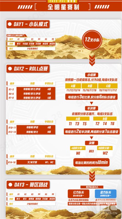 2022 PCL夏季赛全明星赛欢乐落幕，季后赛征程即将开启