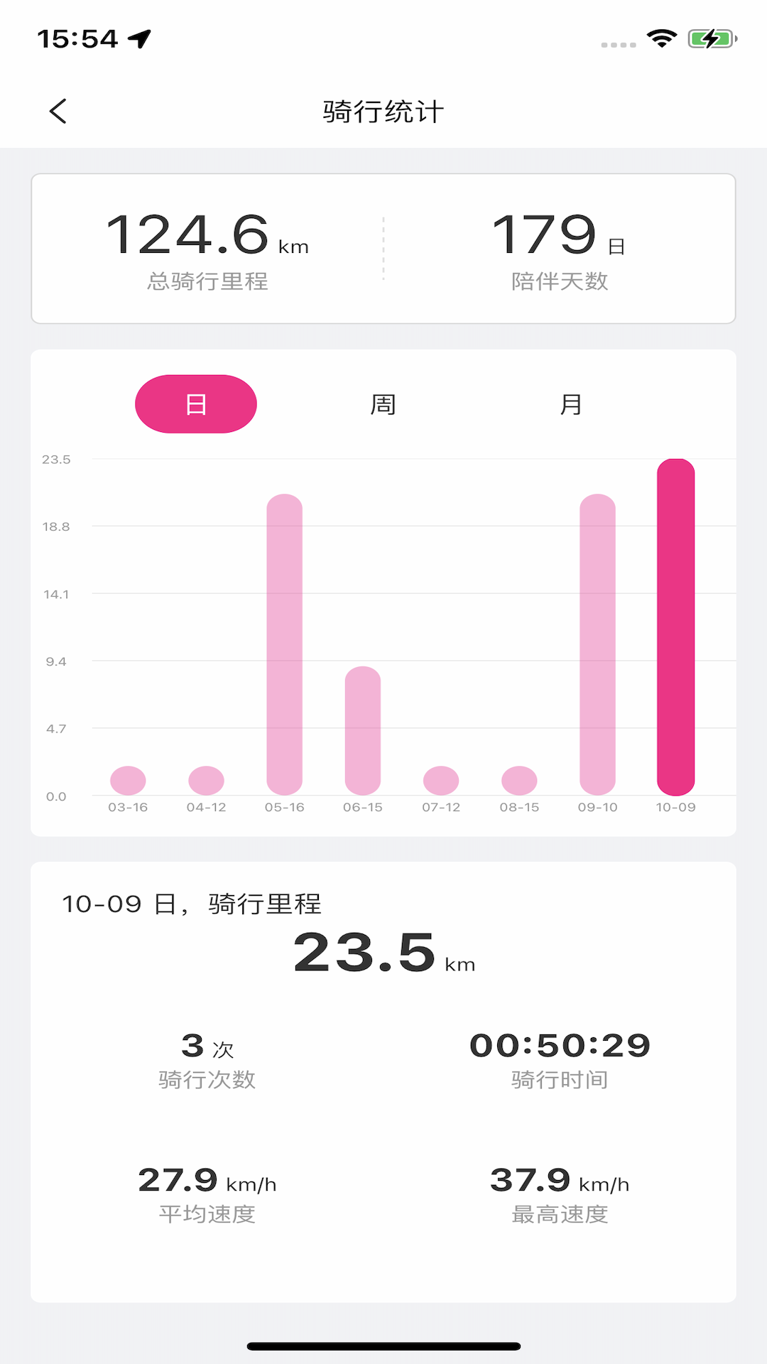安卓爱玛e出行软件下载