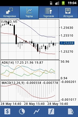 metatrader4 安卓版
