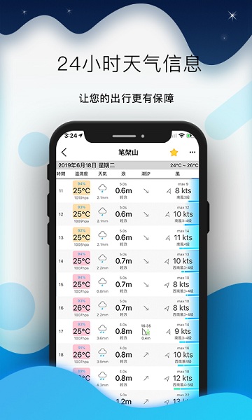 全球潮汐 安卓版下载