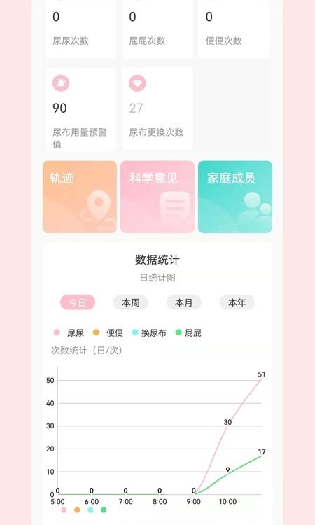 安卓宝蓓恩app
