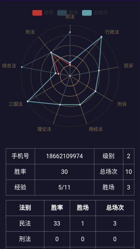 安卓斗法软件app