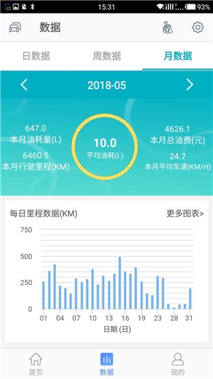 纳配车联app下载