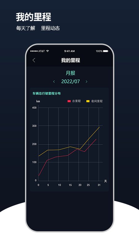 安卓安全管车软件下载