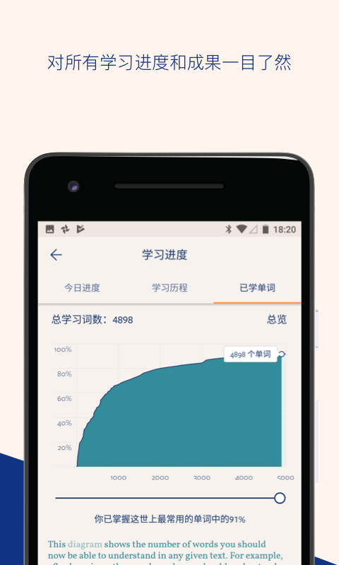 安卓lingvistapp