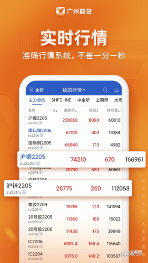 广州期货下载