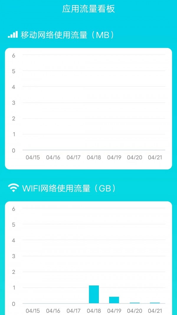 安卓流量小卫士app