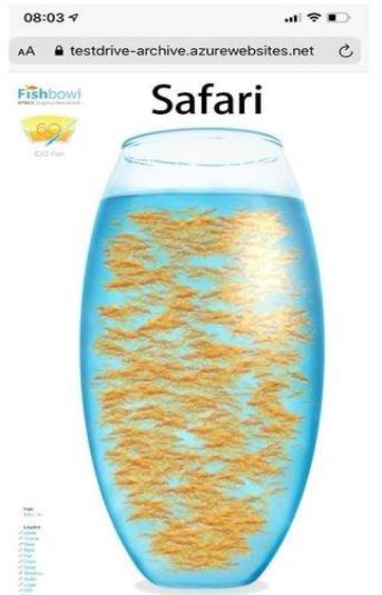 fishbowl 性能测试入口